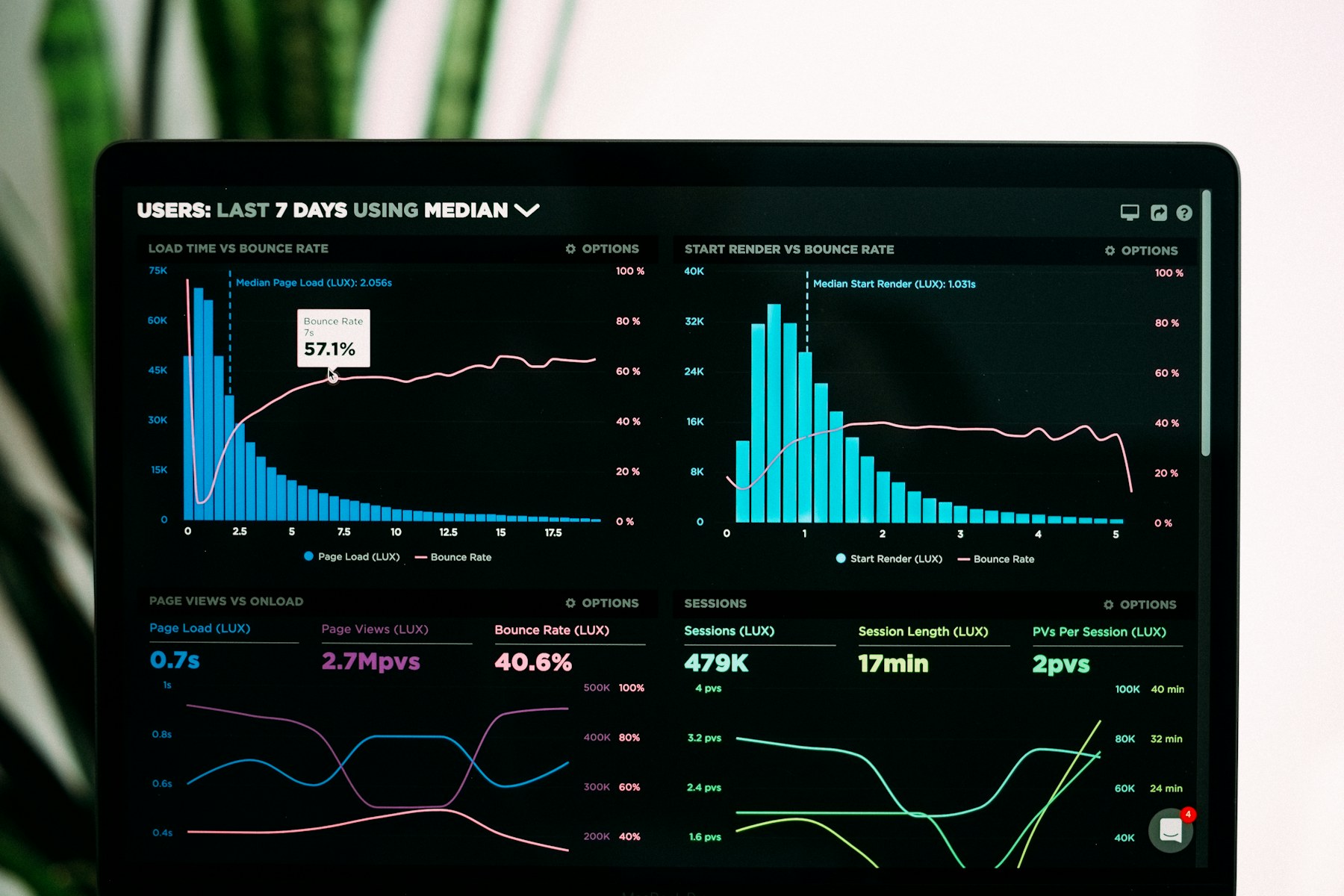 Analytics dashboard with performance graphs